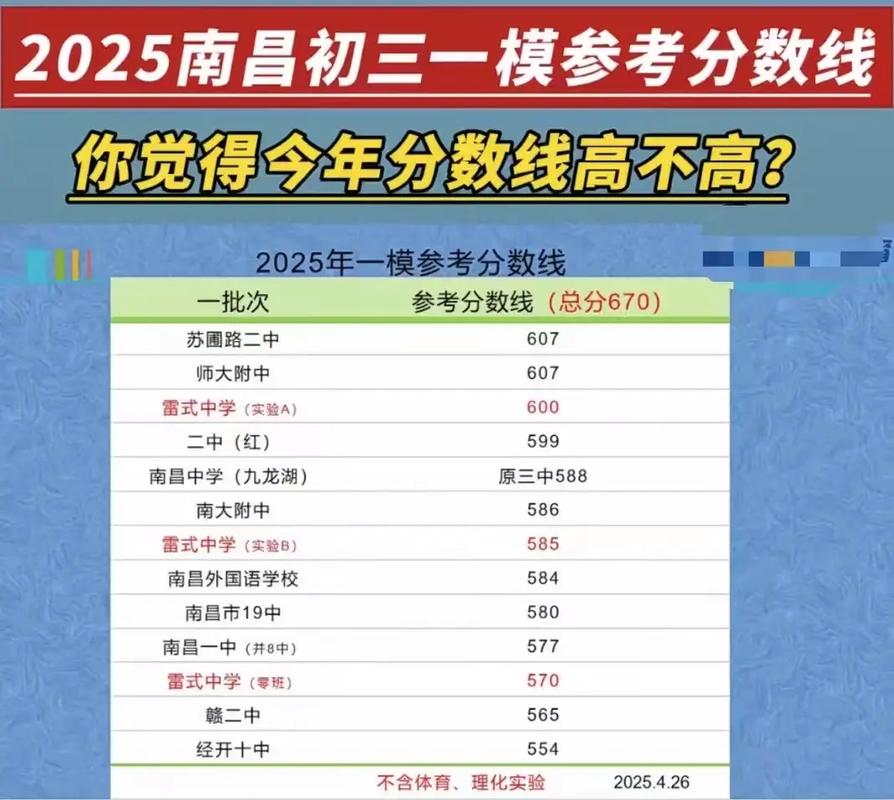 2025江西初中分数线-图1
