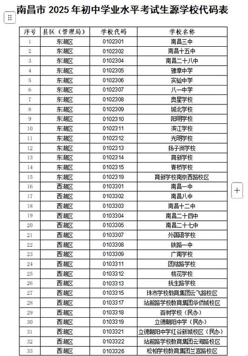 2025江西初中分数线-图2