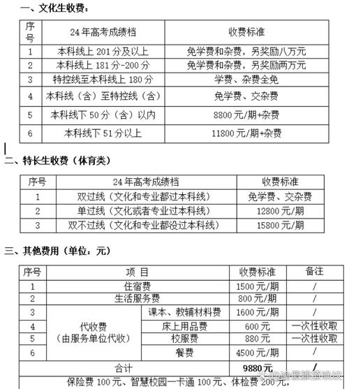 2025高中复读贵不贵-图2 2025高中复读贵不贵-图2