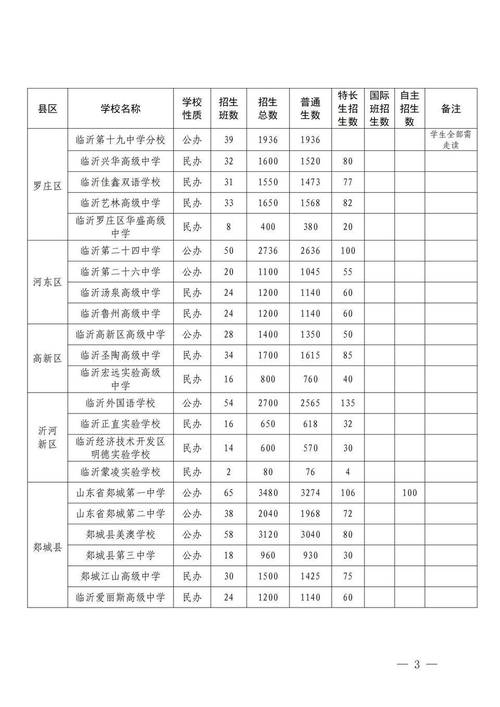 linyi报考高中网址是什么?-图3 linyi报考高中网址是什么?-图3