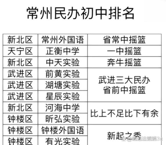 常州最好的私立初中排名-图2