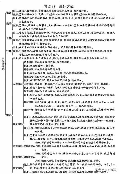 初中语文培训都教哪些内容?-图2 初中语文培训都教哪些内容?-图2