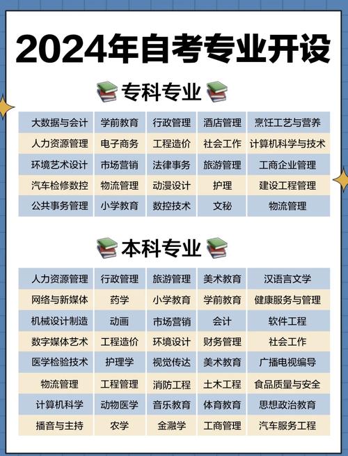 初中毕业能自考全日制大专吗？-图3