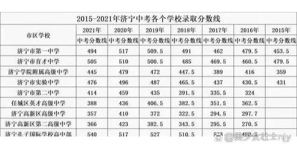 山东初中科目满分是多少-图3 山东初中科目满分是多少-图3
