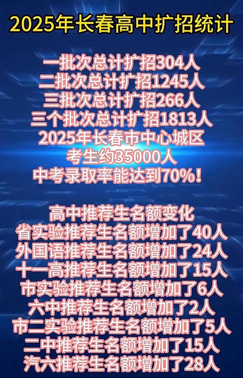 长春中考2025各高中招生计划何时公布？-图2