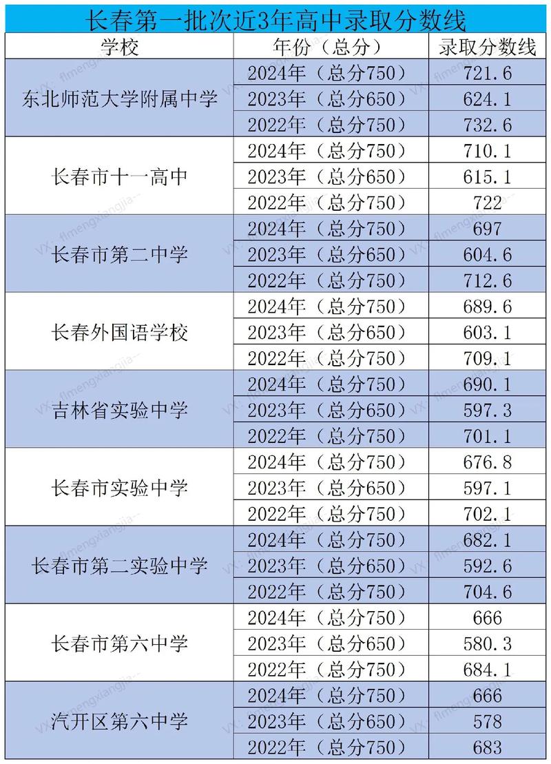 长春中考2025各高中招生计划何时公布?-图3 长春中考2025各高中招生计划何时公布?-图3