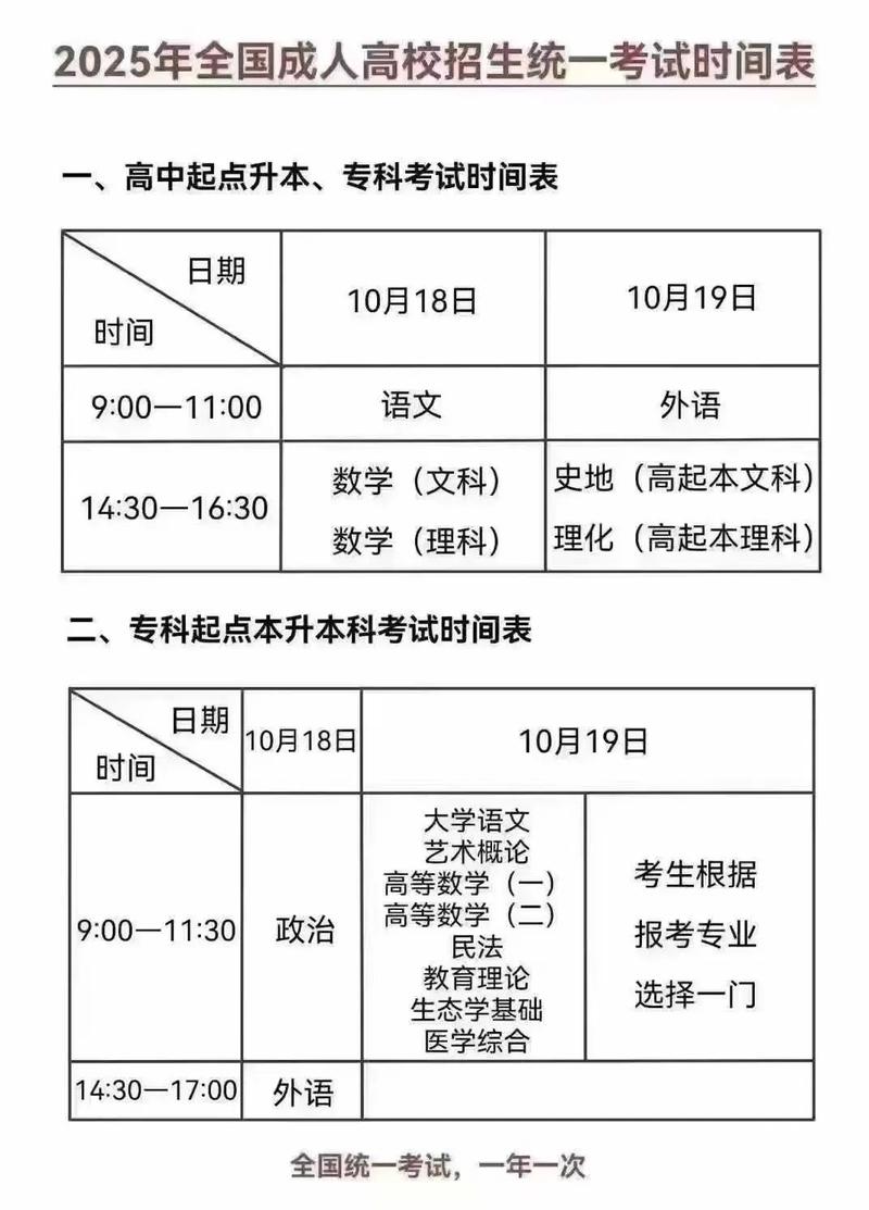 四川成人自考初中起点能直接升大专吗?-图3 四川成人自考初中起点能直接升大专吗?-图3