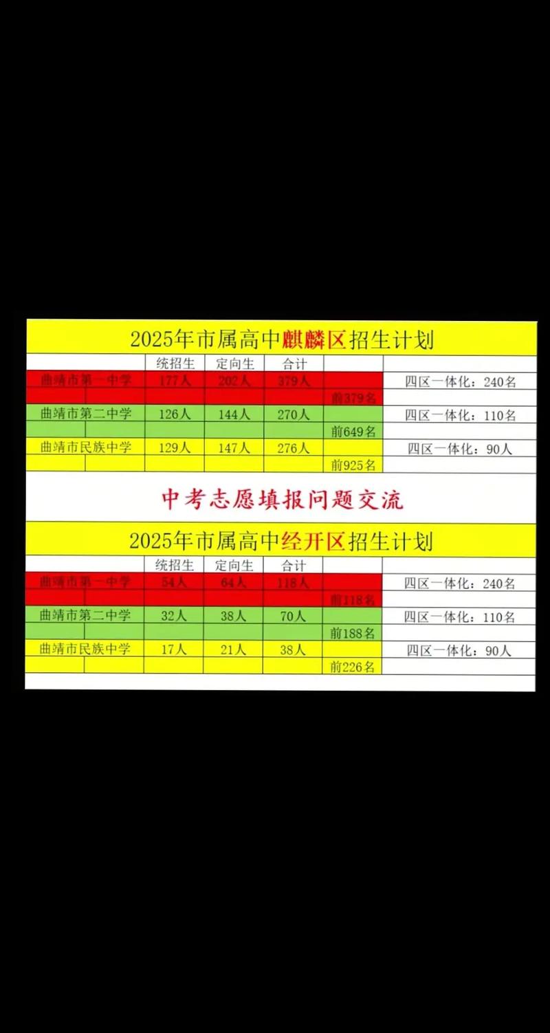 2025麒麟高中录取分数线是多少?-图1 2025麒麟高中录取分数线是多少?-图1