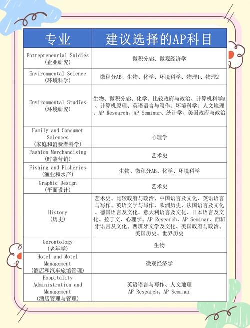 美国高中 ap生物自学-图3