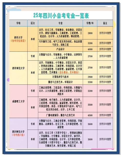 初中自考学校有哪些科目-图2