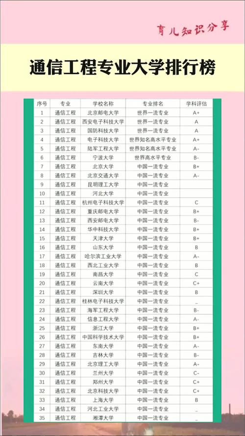 初中毕业可以学通信工程-图3 初中毕业可以学通信工程-图3