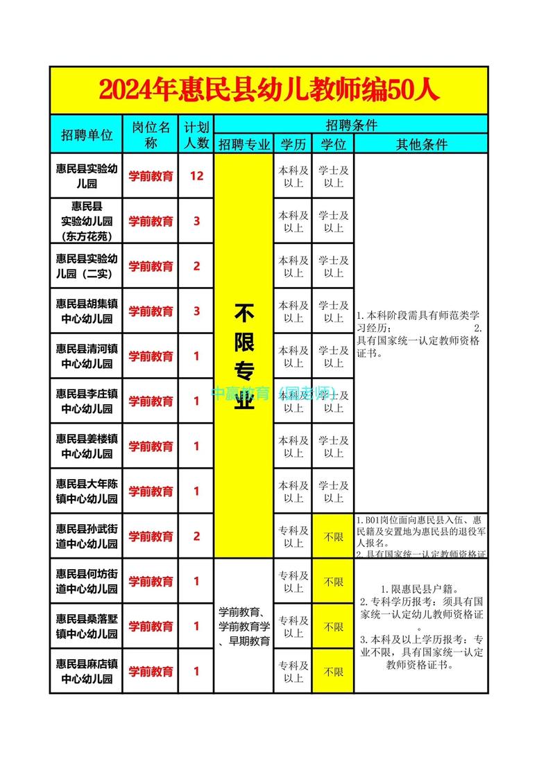 在编男幼师工资一般多少-图1 在编男幼师工资一般多少-图1