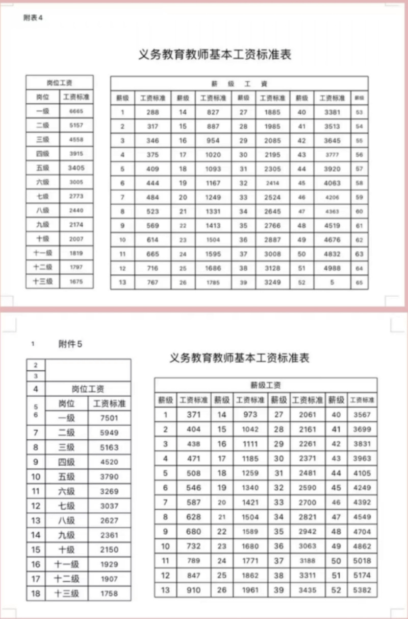在编男幼师工资一般多少-图2