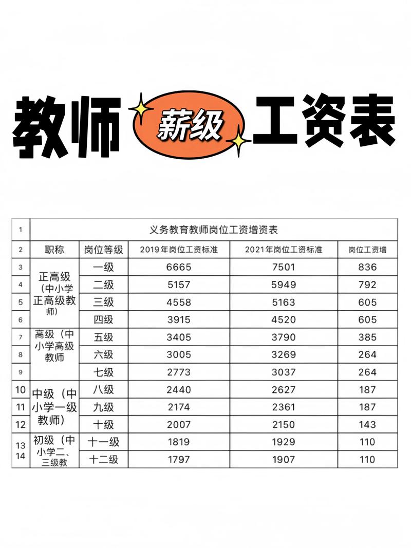 在编男幼师工资一般多少-图3 在编男幼师工资一般多少-图3