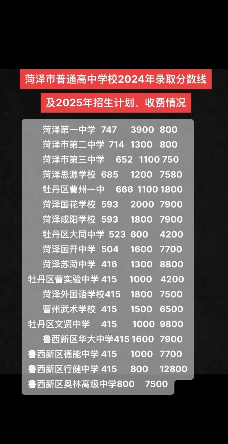 菏泽2025年高中合格考时间安排是什么?-图2 菏泽2025年高中合格考时间安排是什么?-图2