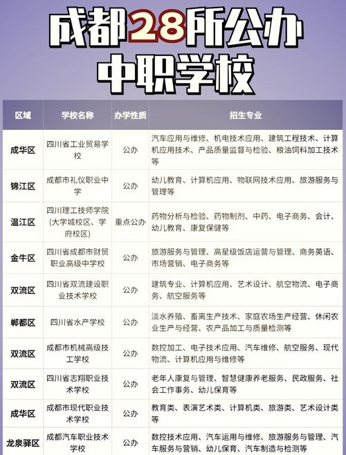 未读完初中可以读职校吗-图3 未读完初中可以读职校吗-图3