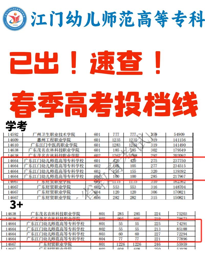 春季高考能考幼师大学吗-图1 春季高考能考幼师大学吗-图1