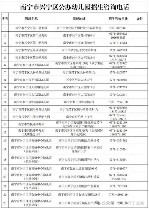 南宁幼师师范学院分数线-图1 南宁幼师师范学院分数线-图1