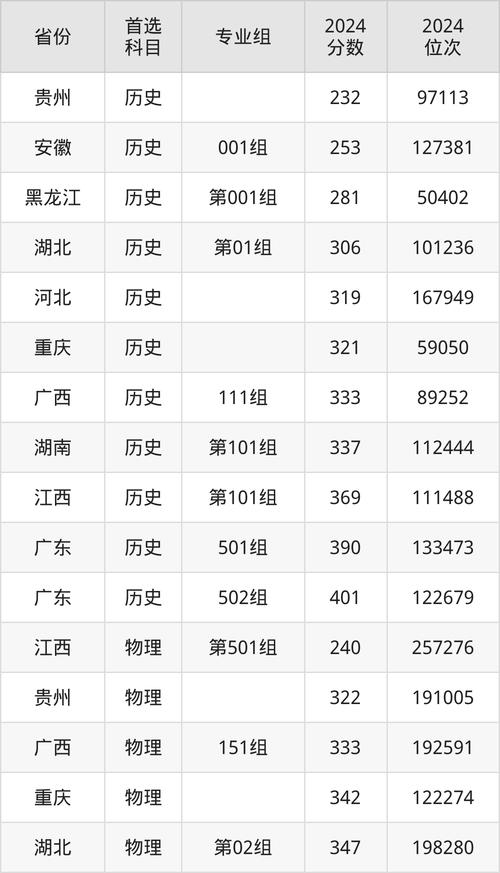 南宁幼师师范学院分数线-图2