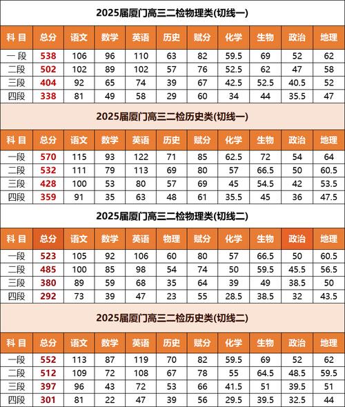 2025厦门高中录取分何时公布？-图2