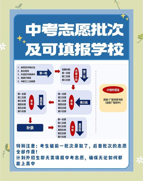 报考广外初中有什么条件-图2