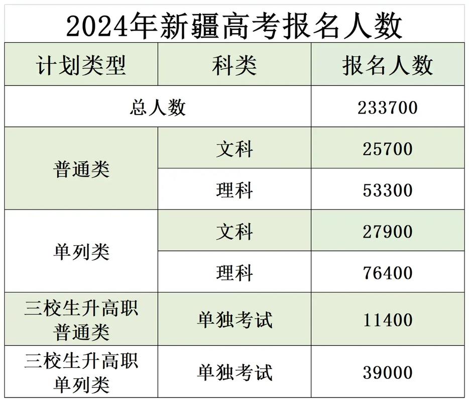 乌鲁木齐101高中报名何时开始？-图3