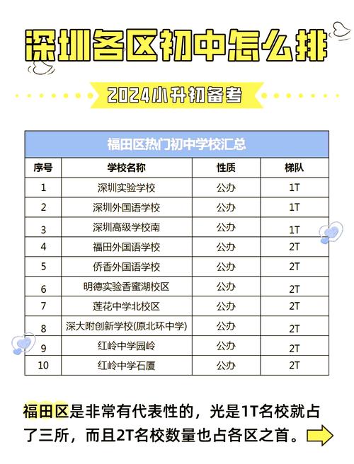 深圳初中学历可以升本科-图1
