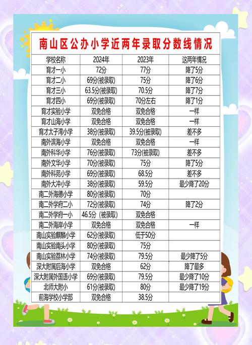 小学教育专业录取分数线是多少?-图3 小学教育专业录取分数线是多少?-图3