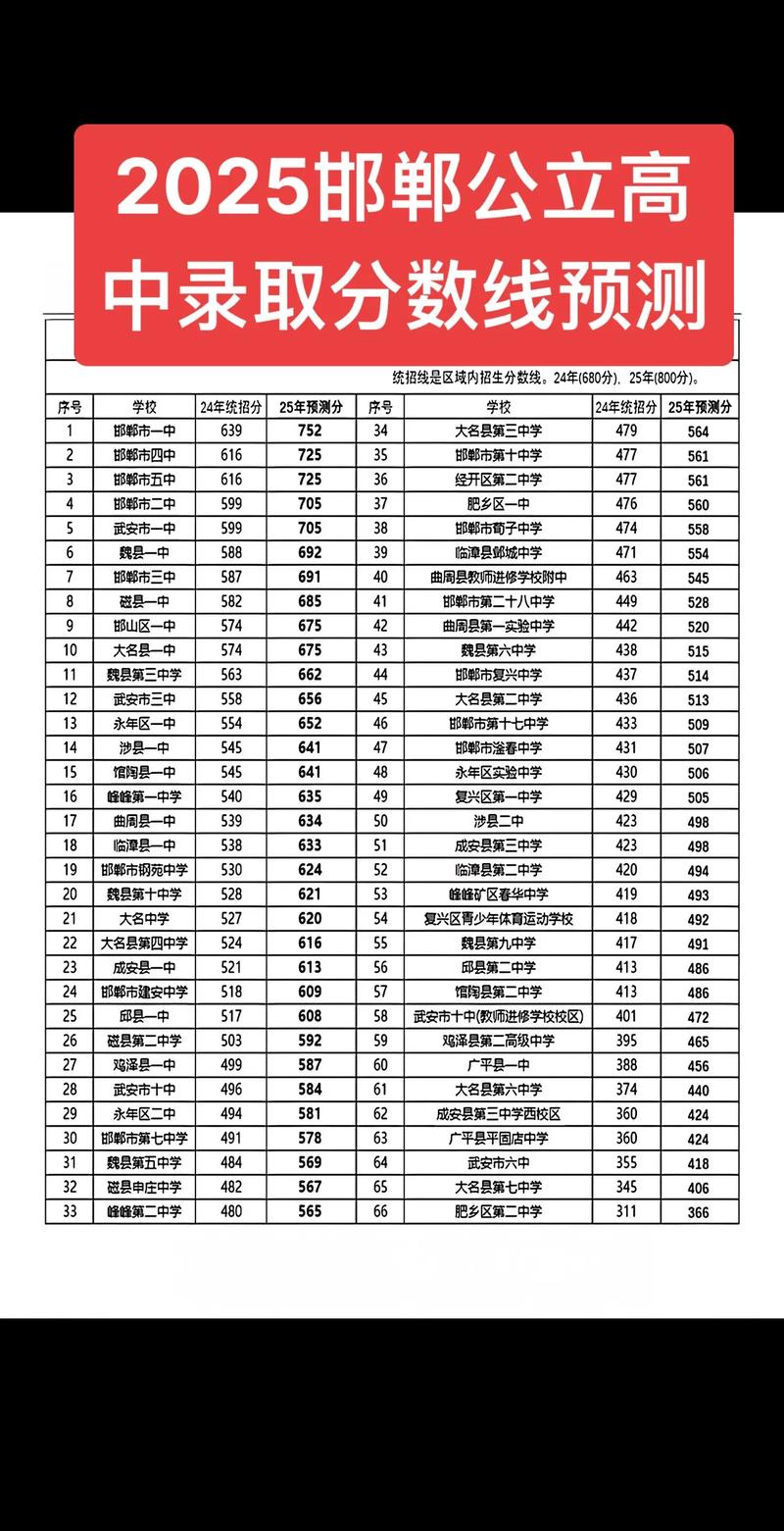 汕尾2025高中录取分何时公布?-图3 汕尾2025高中录取分何时公布?-图3