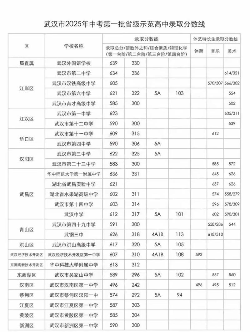 武汉2025高中合格考怎么考?-图3 武汉2025高中合格考怎么考?-图3