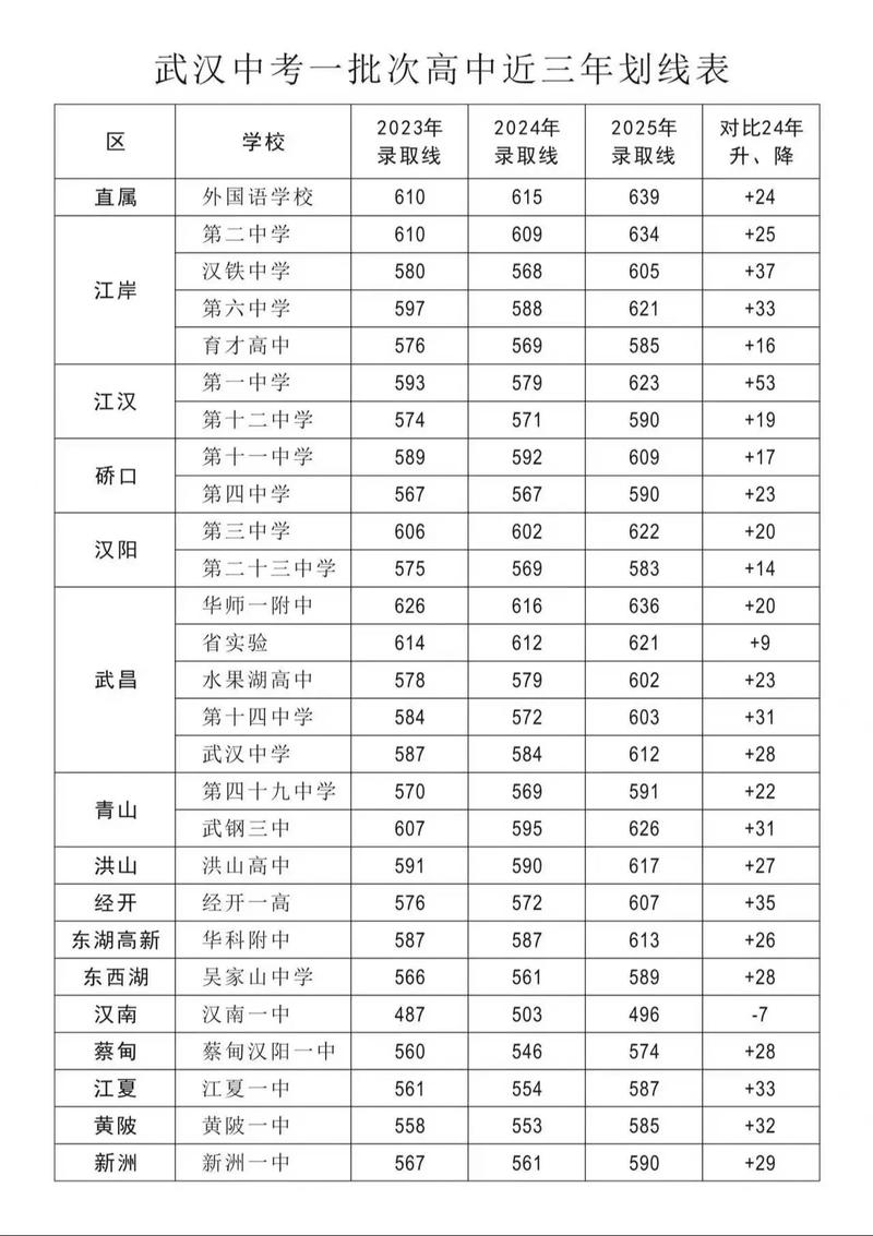 武汉2025高中合格考怎么考?-图1 武汉2025高中合格考怎么考?-图1