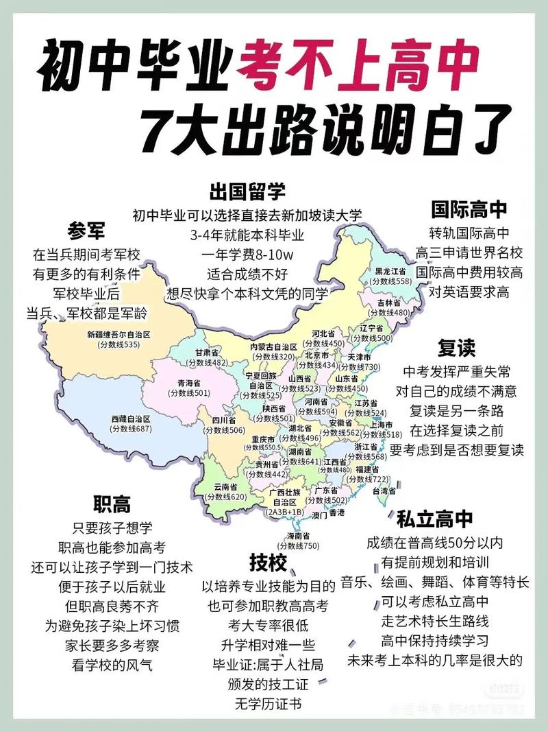 初中没毕业能考什么条件-图1 初中没毕业能考什么条件-图1