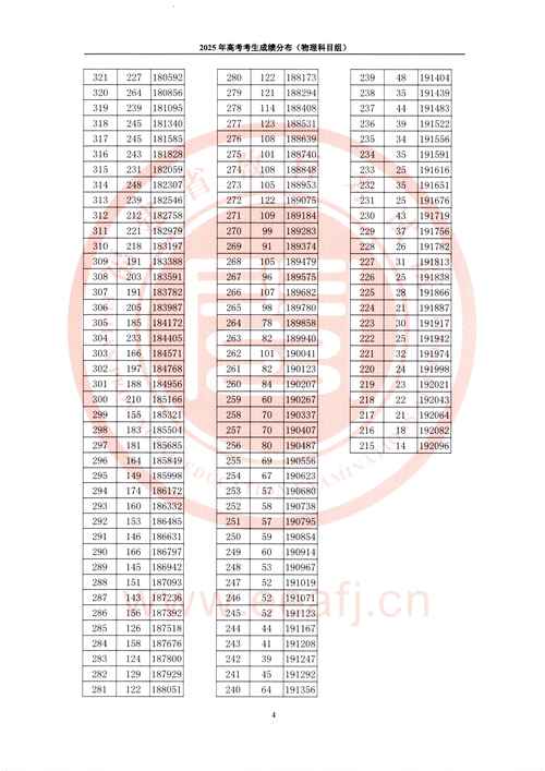 江门幼师2025分数线-图3 江门幼师2025分数线-图3