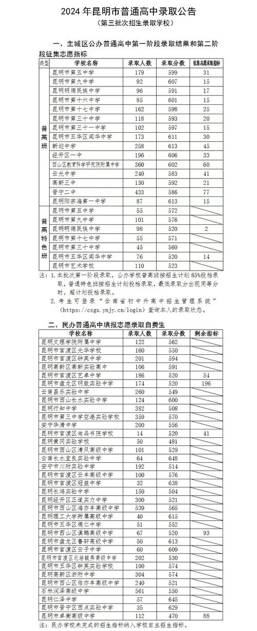 2025年云南高中借读-图3 2025年云南高中借读-图3
