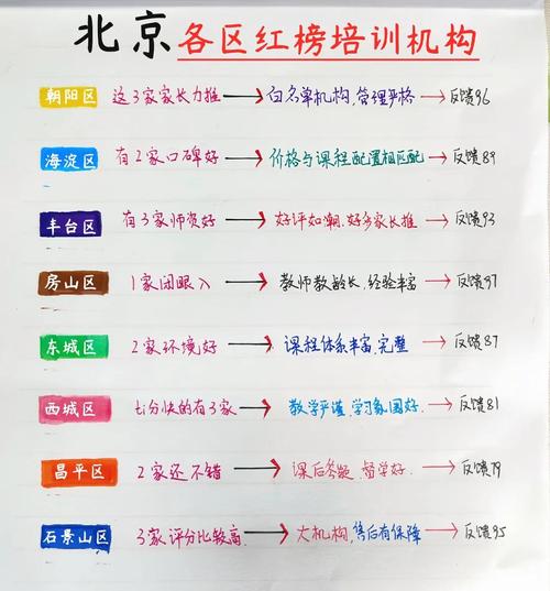 北京初中报班哪个机构好-图1 北京初中报班哪个机构好-图1