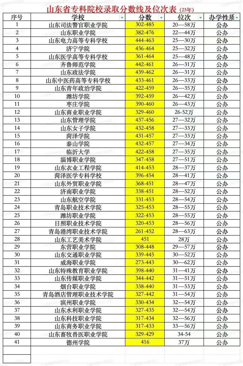 山东职业中专初中能上的-图3