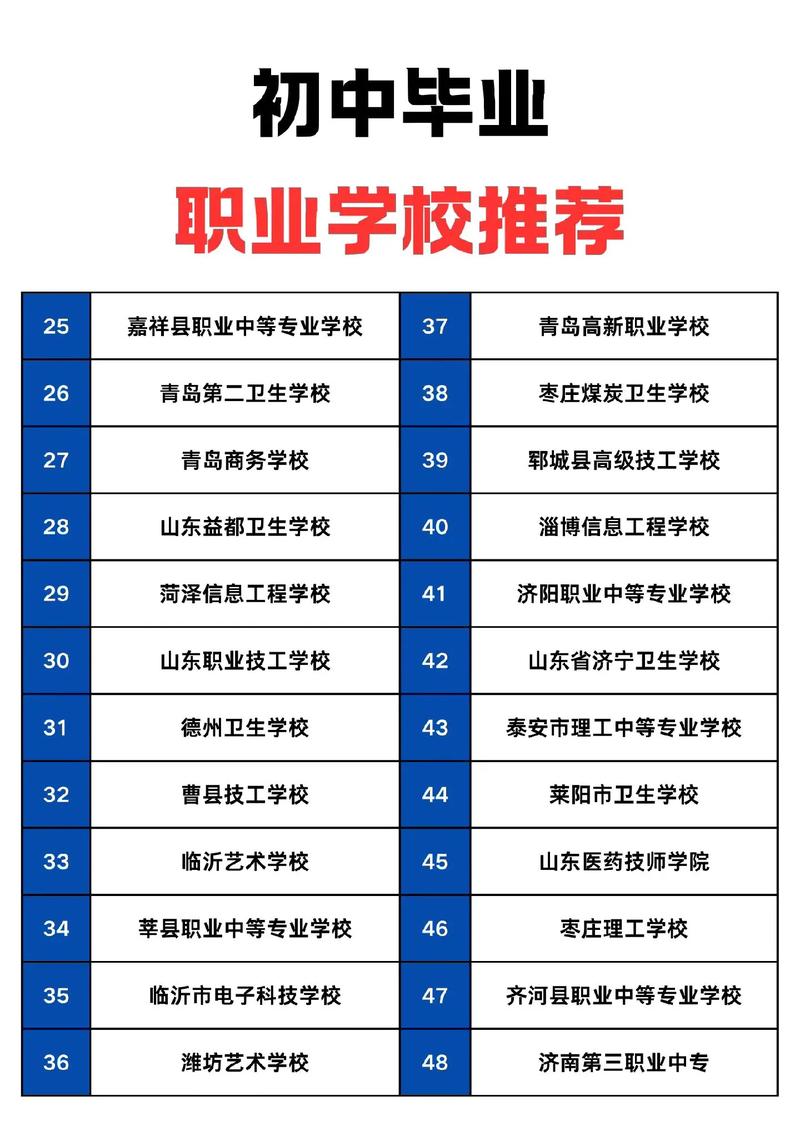 山东职业中专初中能上的-图1