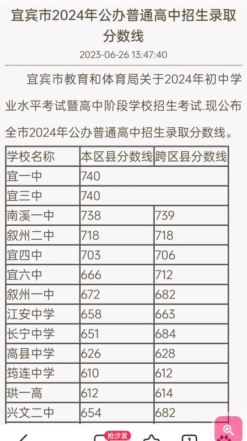 宜宾高中录取分2025-图2 宜宾高中录取分2025-图2