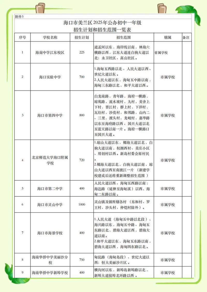 海南小学升初中报名时间-图2