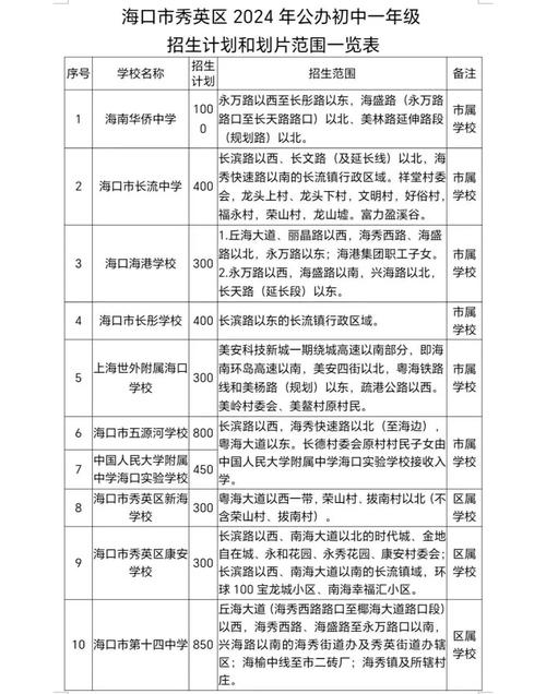 海南小学升初中报名时间-图3
