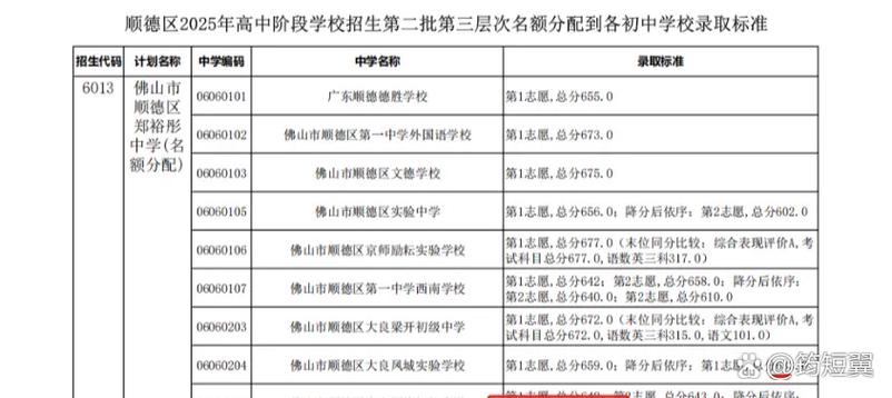 2025顺德高中考人数-图1 2025顺德高中考人数-图1