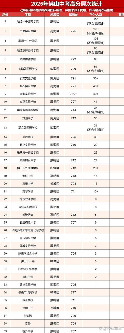 2025顺德高中考人数-图3 2025顺德高中考人数-图3