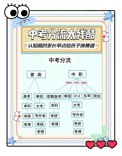 初中生分流1500补助-图1 初中生分流1500补助-图1