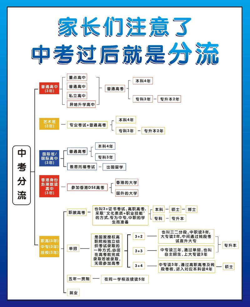 初中生分流1500补助-图2