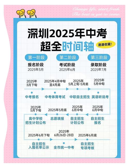 2025初中报名时间何时公布？-图2