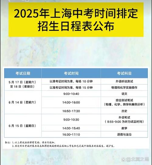 2025初中报名时间何时公布?-图1 2025初中报名时间何时公布?-图1