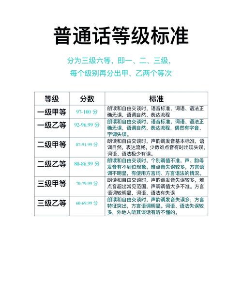 幼师考普通话有什么要求-图2 幼师考普通话有什么要求-图2