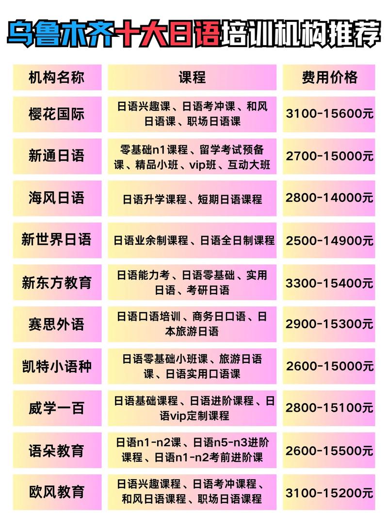 乌鲁木齐高中培训哪家靠谱？-图2