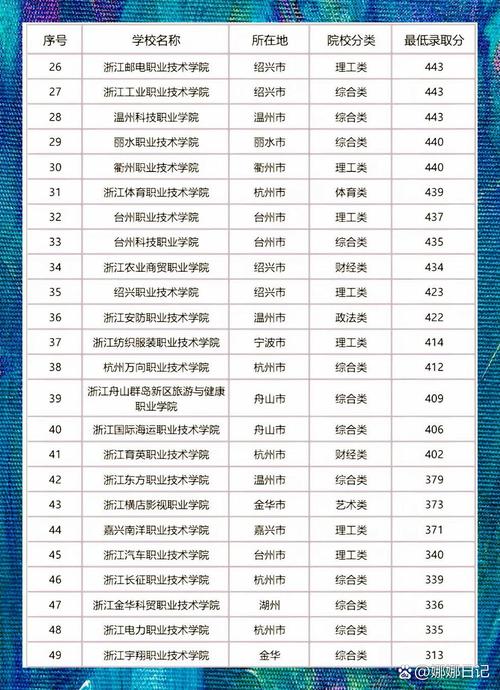 浙江的大专小学教育专业-图1 浙江的大专小学教育专业-图1