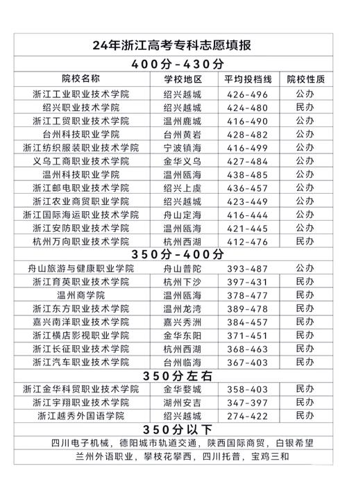 浙江的大专小学教育专业-图3